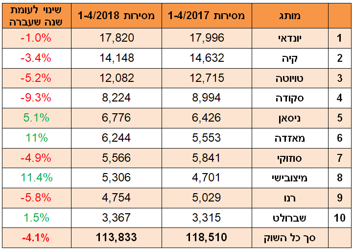 מותגים - אפריל 2018 מותגים - אפריל 2018